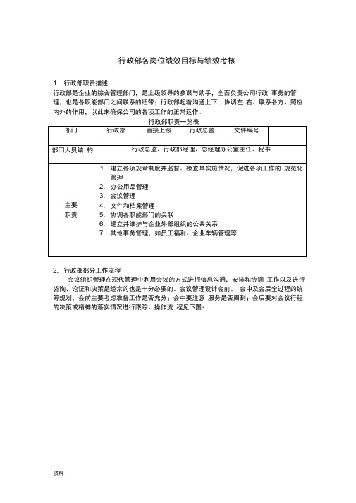 行政部各岗位绩效目标绩效考核