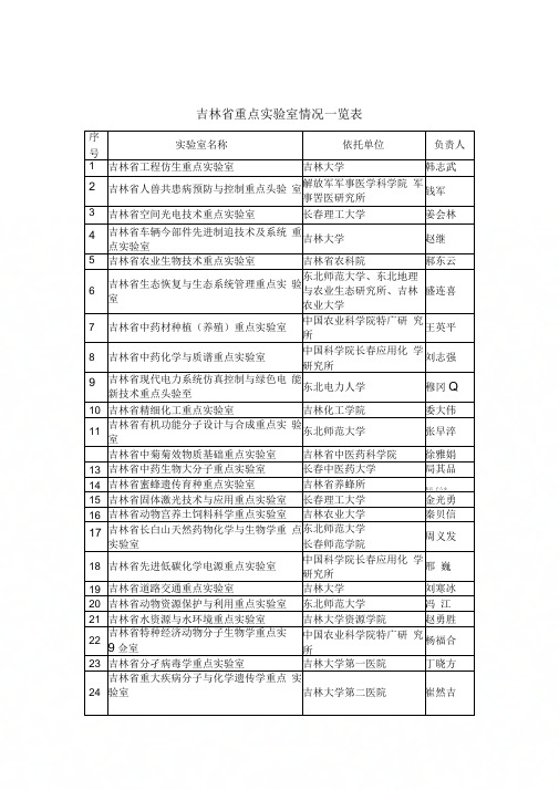 《吉林重点试验室情况一览表》