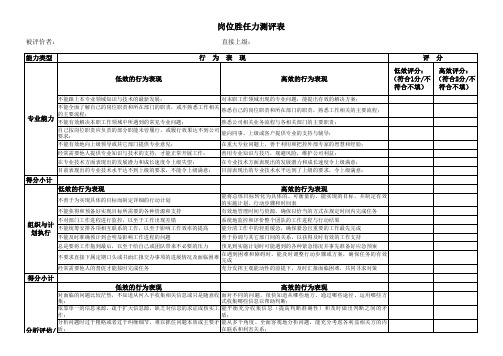 岗位胜任力测评表