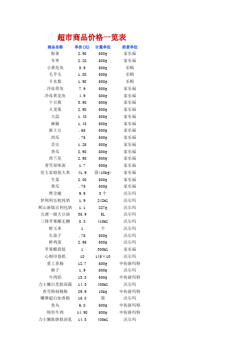 超市商品价格一览表