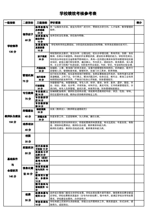 学校绩效考核表