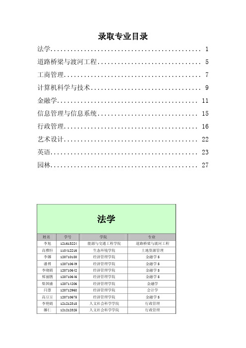 录取专业目录 - 内蒙古农业大学教务处