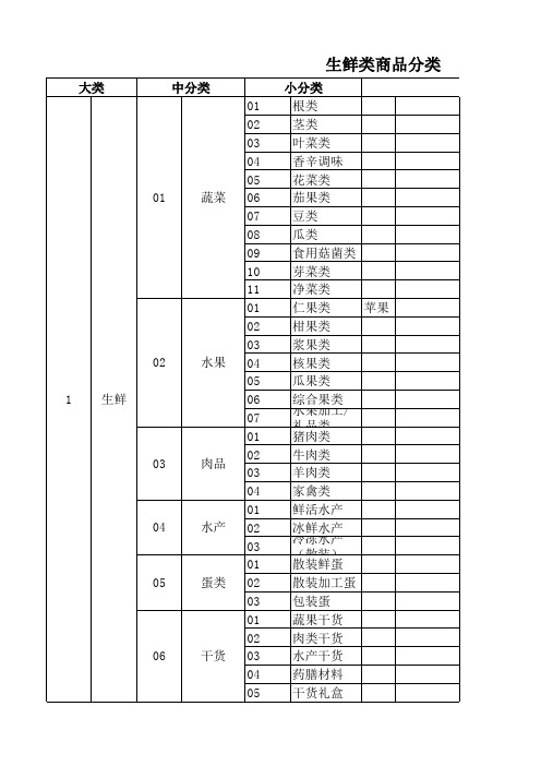 生鲜商品分类