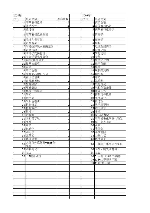 【浙江省自然科学基金】_色谱条件_期刊发文热词逐年推荐_20140811