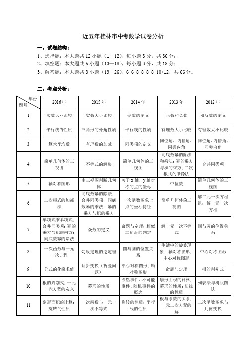 (完整版)近五年桂林市中考数学试卷分析