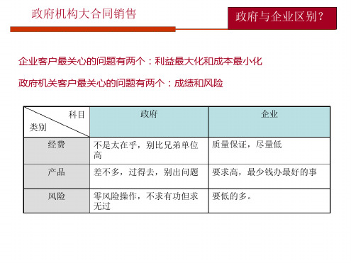 政府大型项目销售的培训PPT课件