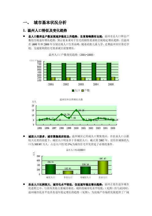 温州市 城市基本状况分析