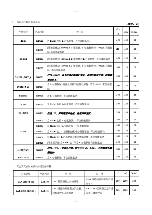 各种动物细胞培养基配方