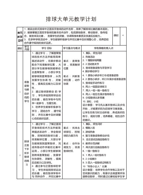 41水平三 五年级 排球单元4课时计划-《正面下手双手垫球》教案-教学反思