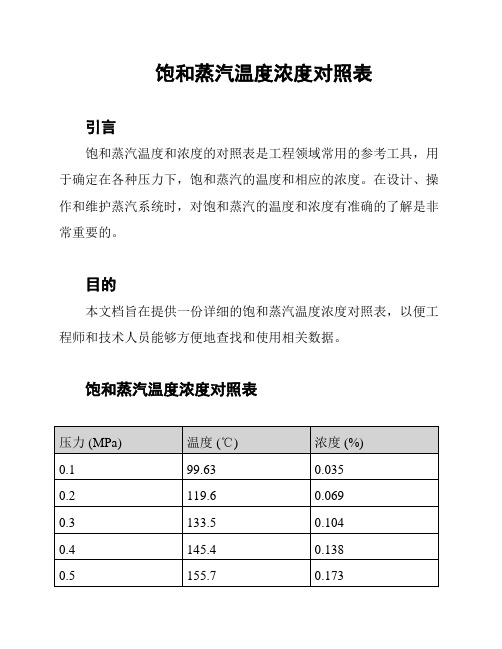 饱和蒸汽温度浓度对照表