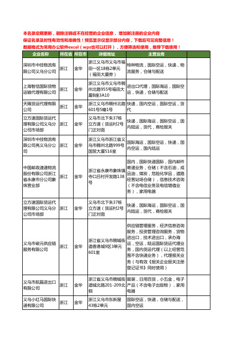 新版浙江省金华国际快递工商企业公司商家名录名单联系方式大全229家