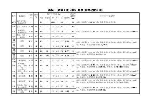 自拌混凝土配合比汇总表