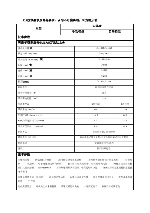 技术要求及商务要求为不可偏离项为加分项