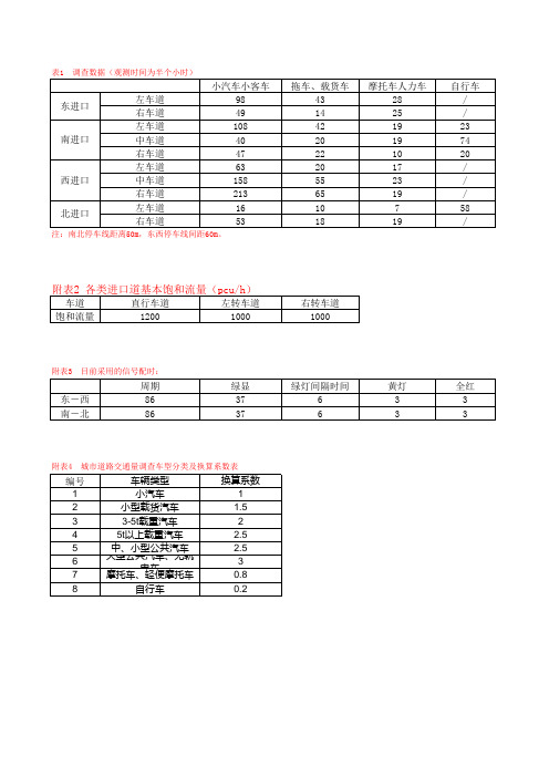 交通管理与控制课程设计表格计算过程