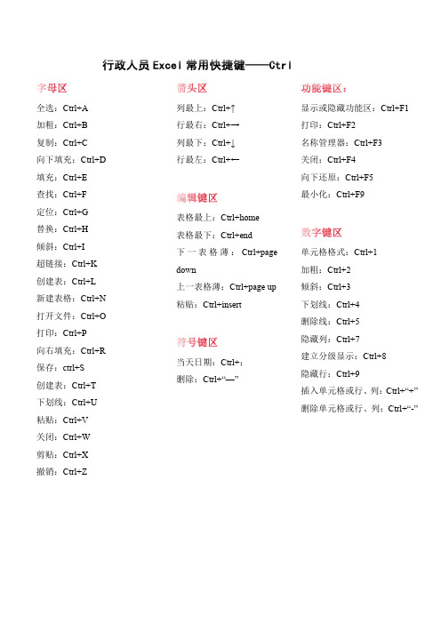 行政人员Excel表格常用快捷键——Ctrl
