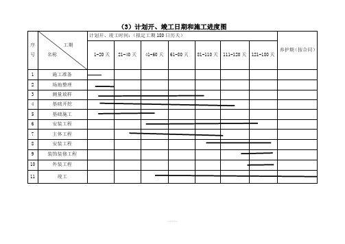 计划开、竣工日期和施工进度网络图