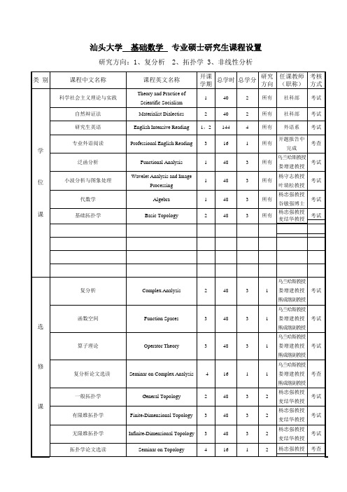 汕头大学基础数学专业硕士研究生课程设置-汕头大学研究生院