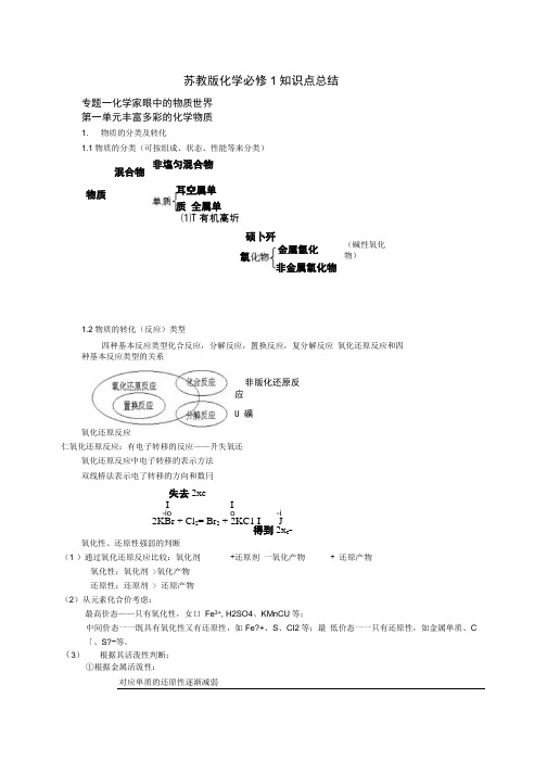 苏教版高中化学必修一知识点(全).docx