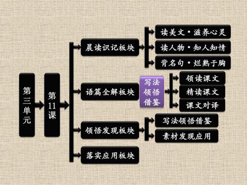 2015高中语文 1.2《师说》课件1(鲁人必修1)