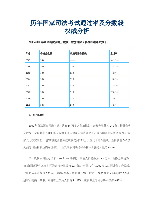 国家司法考试通过率及分数线