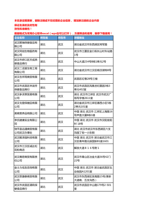 2020新版湖北武汉保健食品企业公司名录名单黄页联系方式大全476家