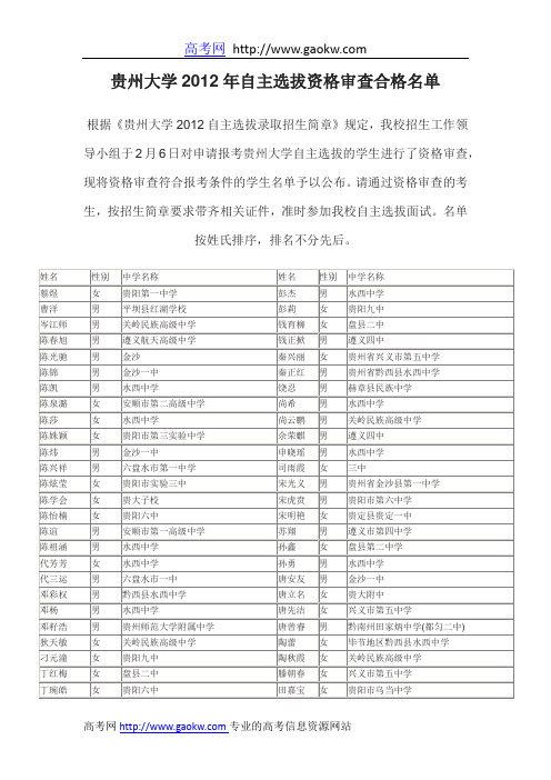 贵州大学2012年自主选拔资格审查合格名单