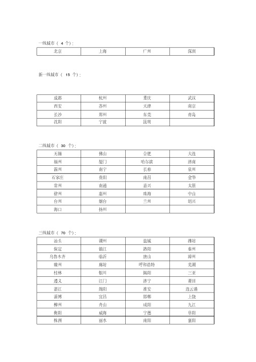 2018年一二三四线城市排名