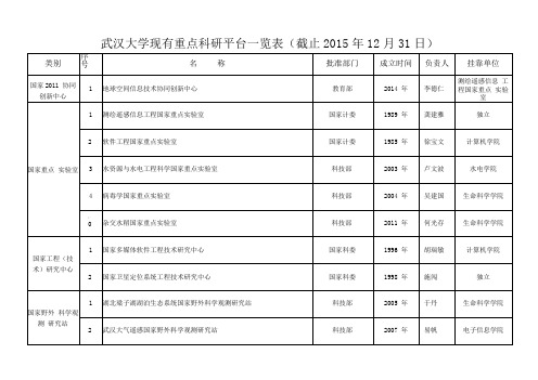 武汉大学现有重点科研平台一览表