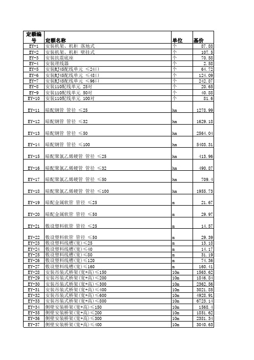 铁路工程投资控制系统预算定额2011要点