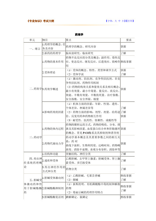 药学士专业知识考试大纲