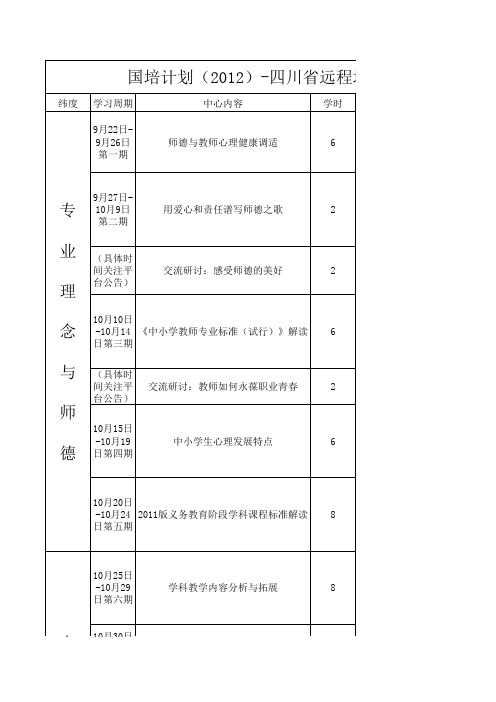 国培课程安排表