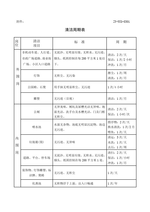 清洁绿化治理表格