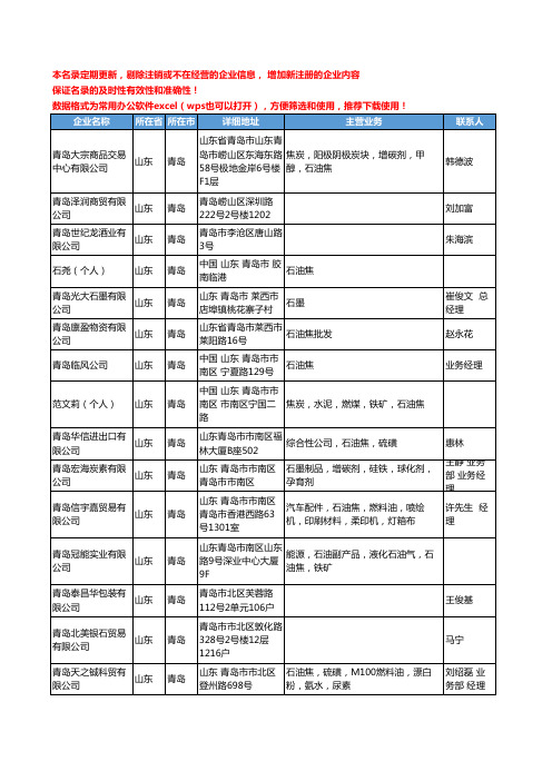 2020新版山东省青岛石油焦工商企业公司名录名单黄页联系方式大全35家