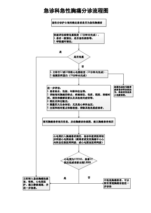 急性胸痛患者分诊流程图(第四版)