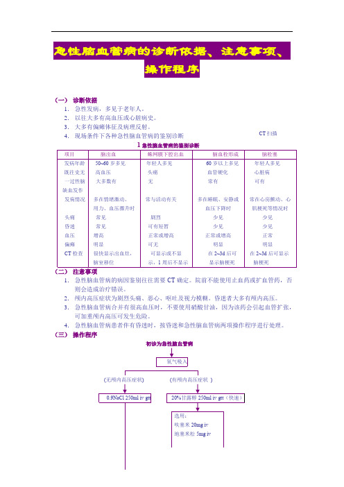 急性脑血管病的诊断依据、注意事项、操作程序