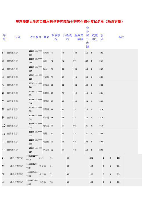 华东师范大学硕士研究生招生复试名单