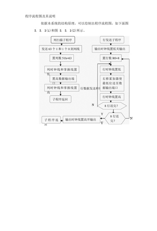 程序流程图及其说明