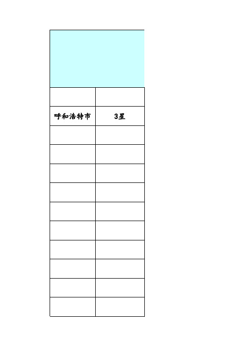 内蒙古自治区酒店信息