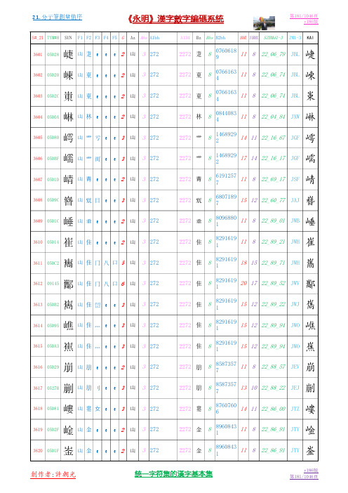 21.分子笔划量值序03.27.P0181-0200.P1046汉字基本集V186