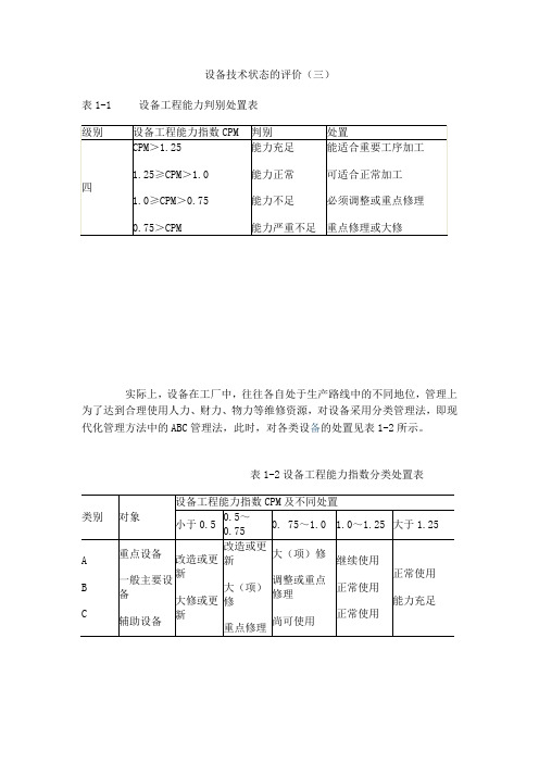 设备技术状态的评价3