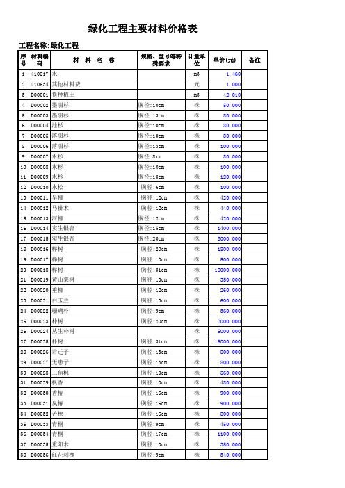 主要材料价格表