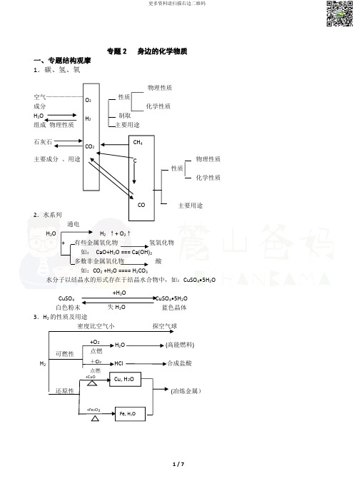 中考化学专题突破训练专题2  身边的化学物质.pdf