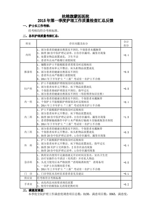 2015年第一季度护理质量考核汇总[1]