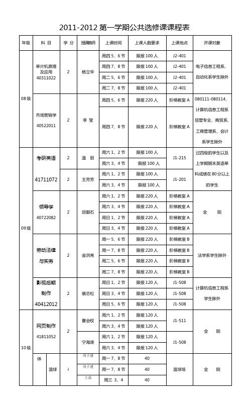 2011-2012(1)选修课课程表