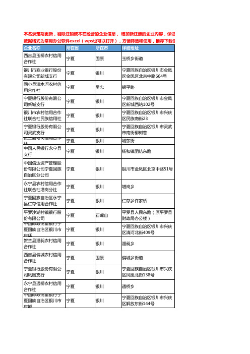 2020新版宁夏省金融机构工商企业公司名录名单黄页联系方式大全160家