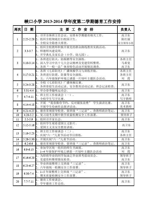 峡口小学2013-2014学年度第二学期德育工作安排表