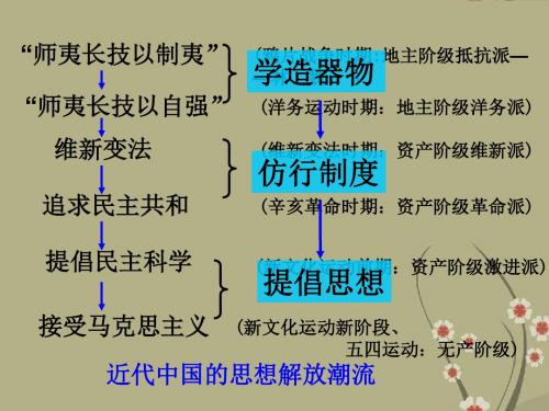 高中历史 第十四课课件 新人教版必修3