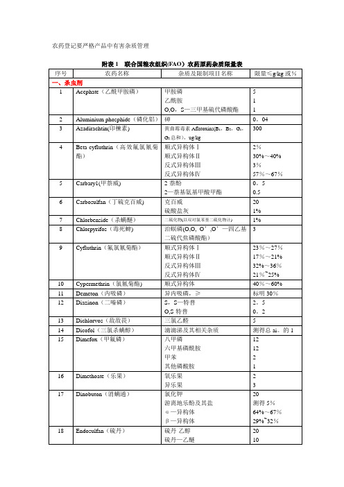 农药登记要严格产品中有害杂质管理.