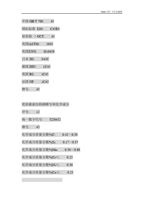 优质碳素结构钢牌号和化学成分