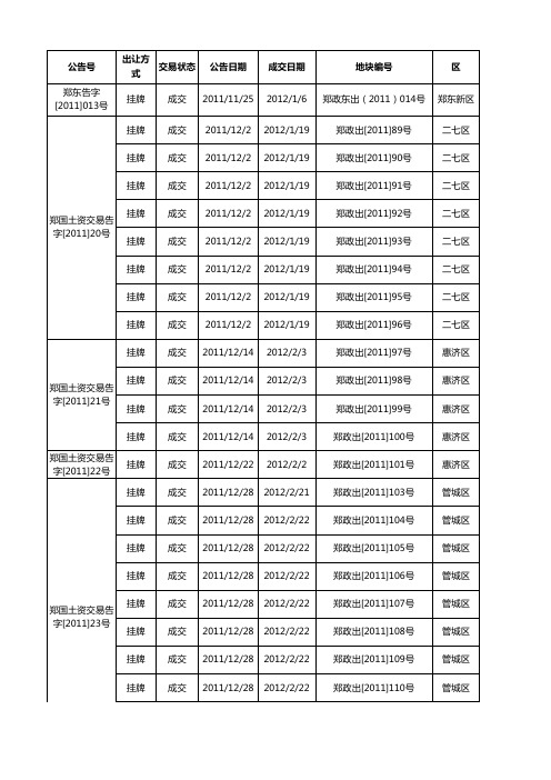 郑州市2012年郑州土地成交汇总表